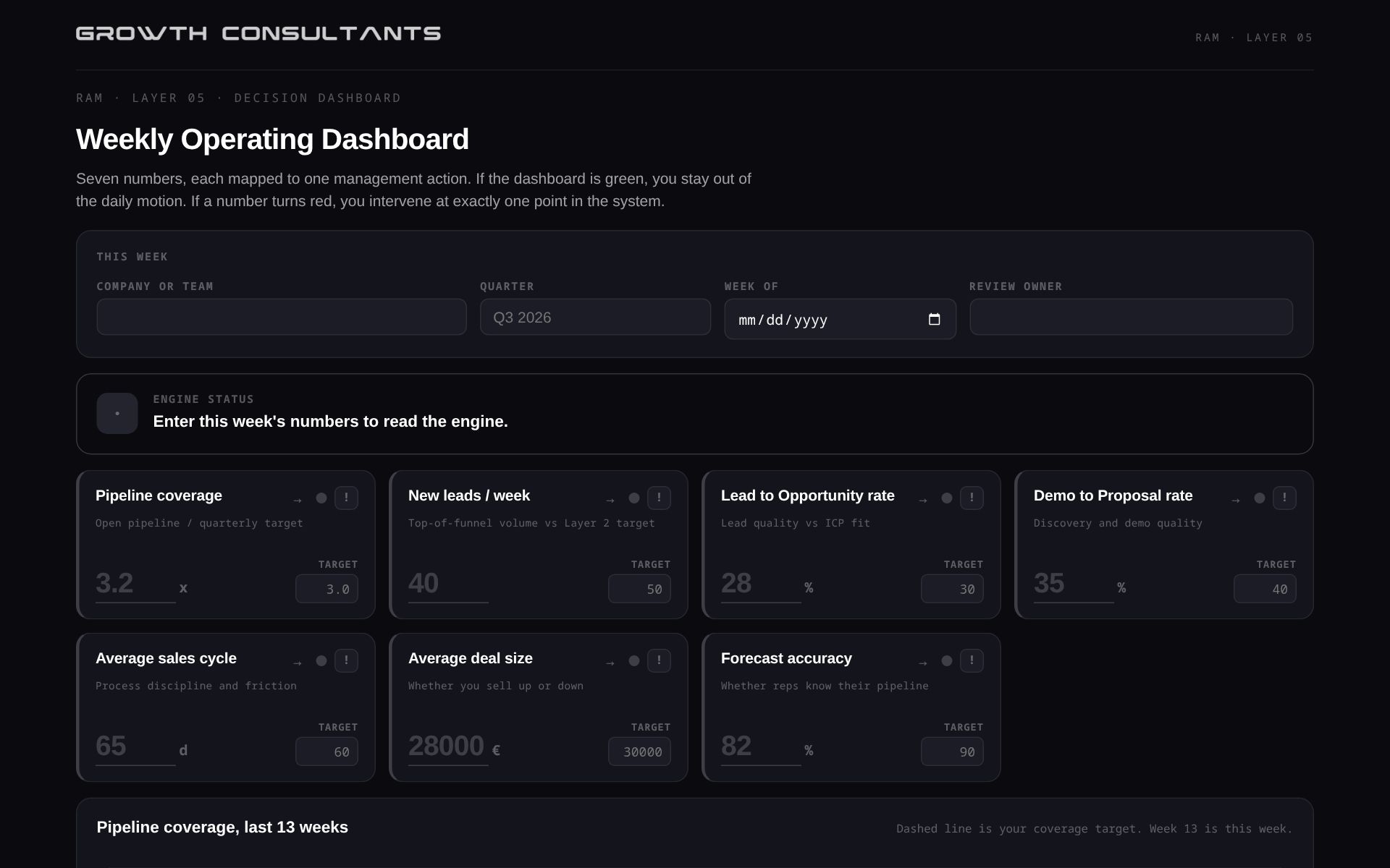 Decision Dashboard